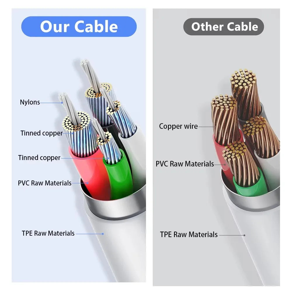 USB C Cable Charger